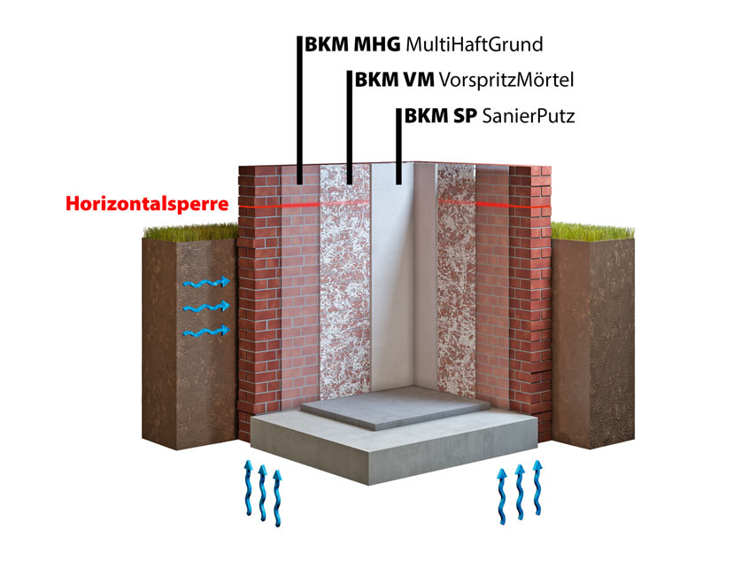 sanierputz mit system